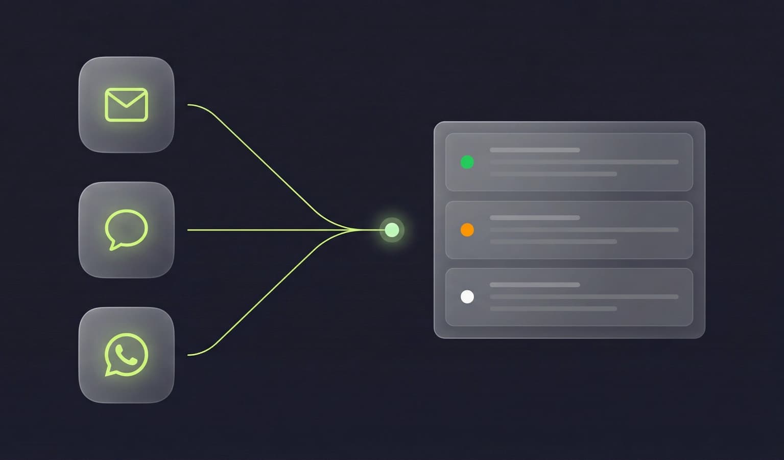 Support Flow automatisering